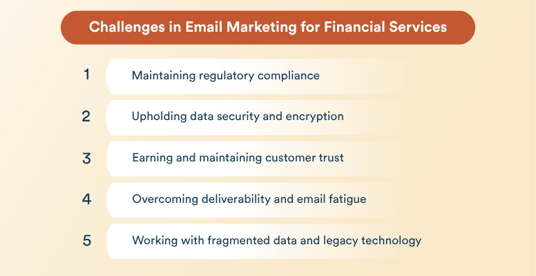 Key Challenges in Email Marketing for Financial Services
