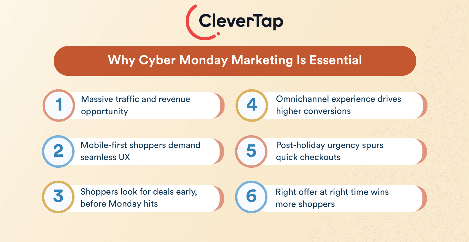 Why Cyber Monday marketing is essential