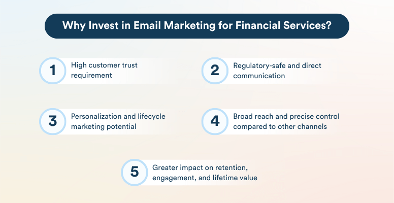 Why Email Marketing for Financial Services Matters