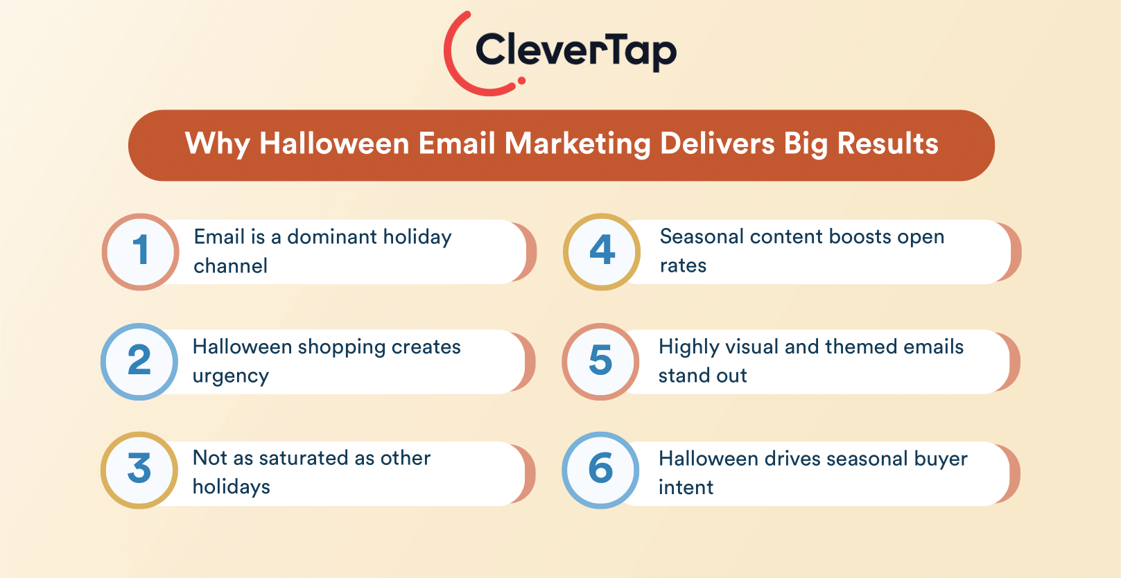 Why Halloween Email Marketing Delivers Big Results