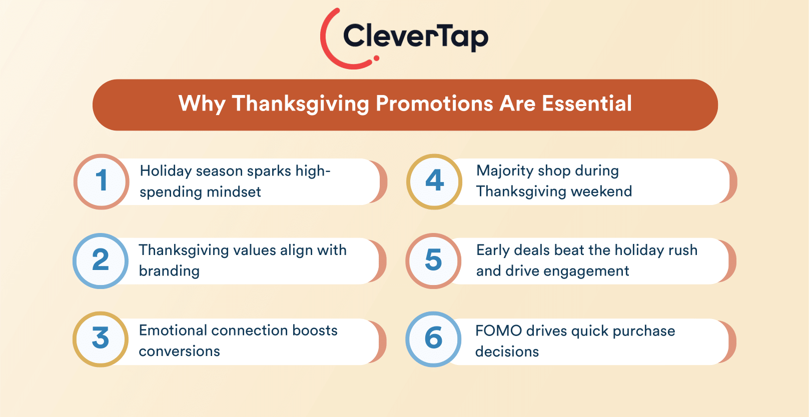 Why Thanksgiving Promotions are essential
