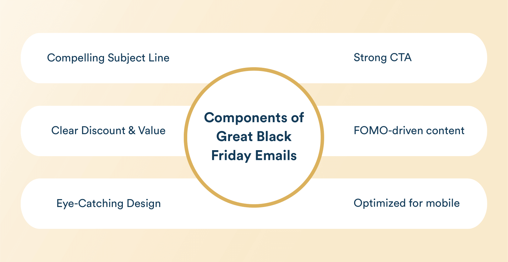 components of great Black Friday emails