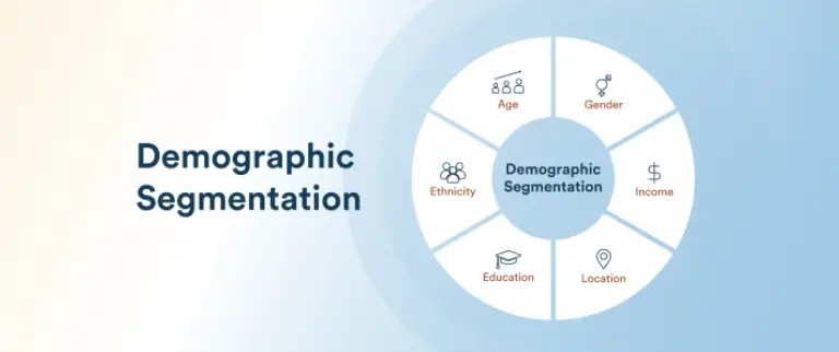 O que é Segmentação Demográfica e Como Usá-la [+ Exemplos]
