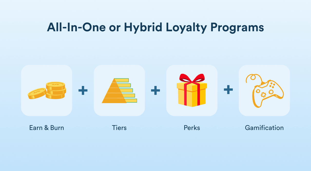 All-In-One or Hybrid Loyalty Programs