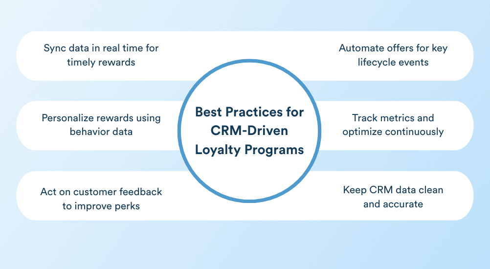 Best Practices for CRM-Driven Loyalty Programs
