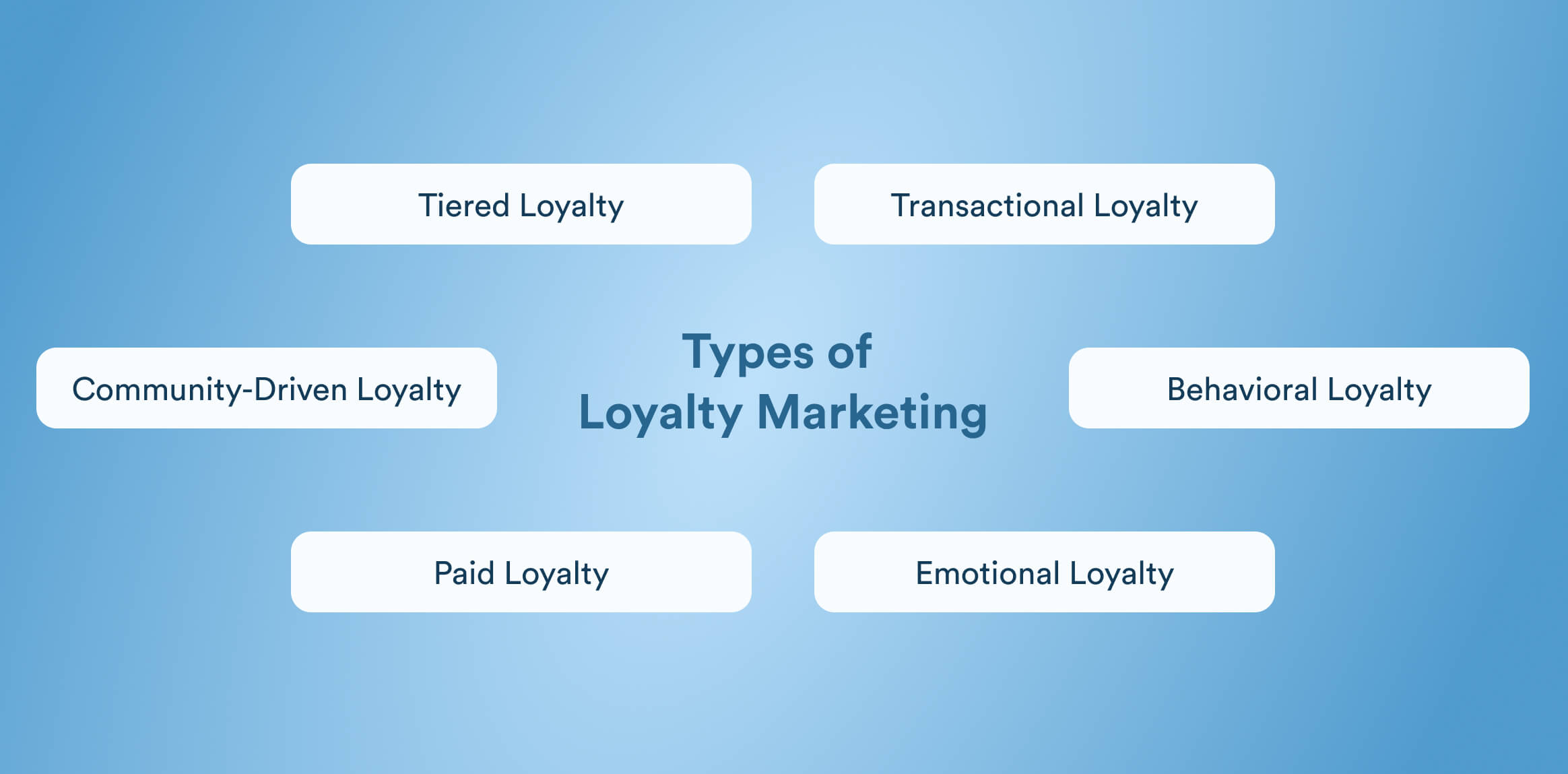 Different Types of Loyalty Marketing