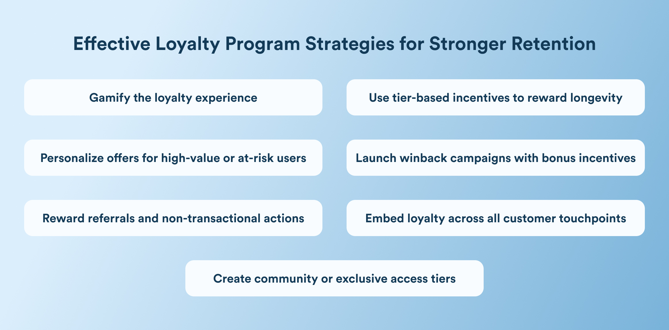 Infographic titled 'Effective Loyalty Program Strategies for Stronger Retention' showing a blue gradient background with rounded white callouts listing strategies.