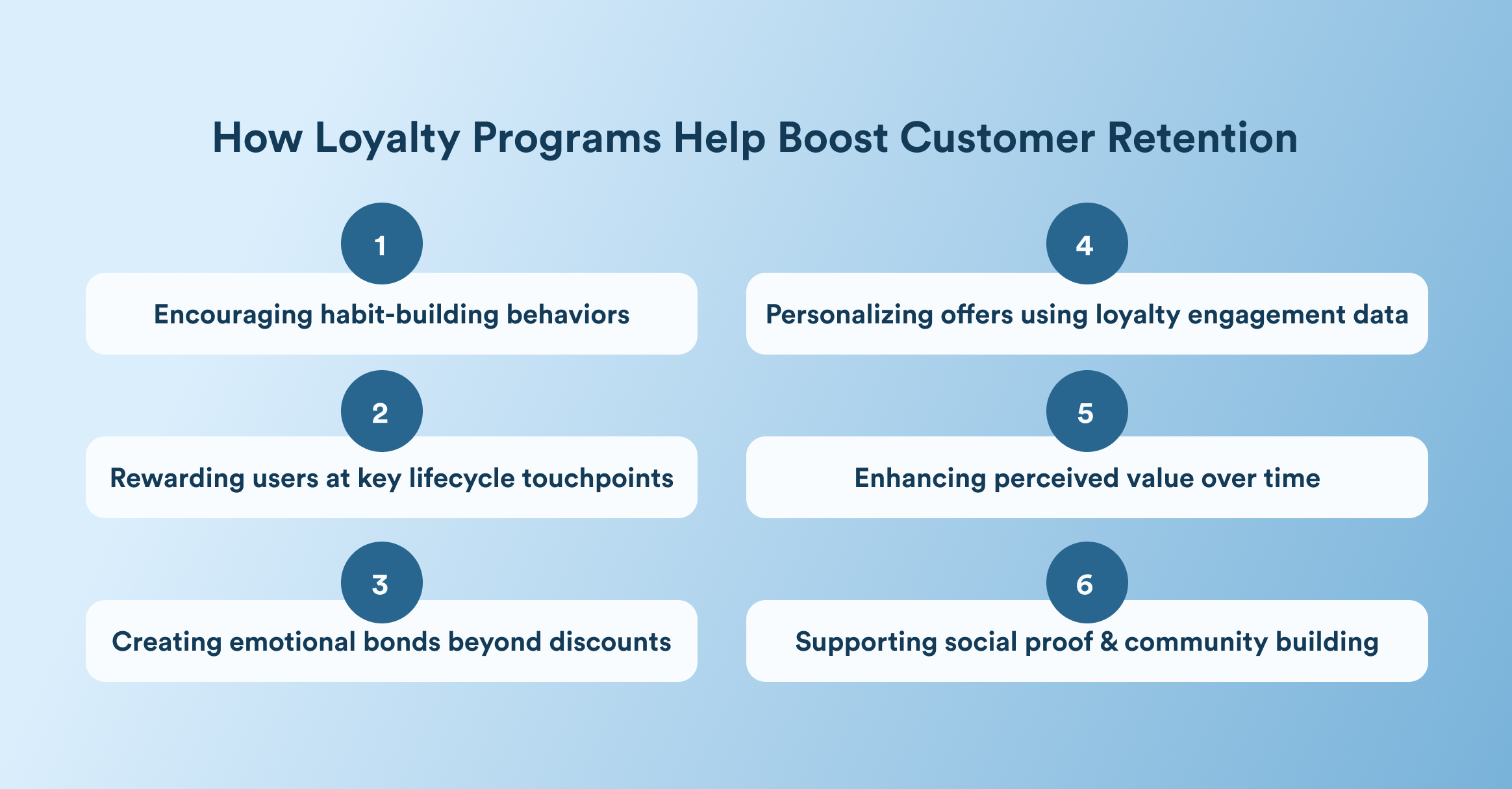 How Loyalty Programs Help Boost Customer Retention