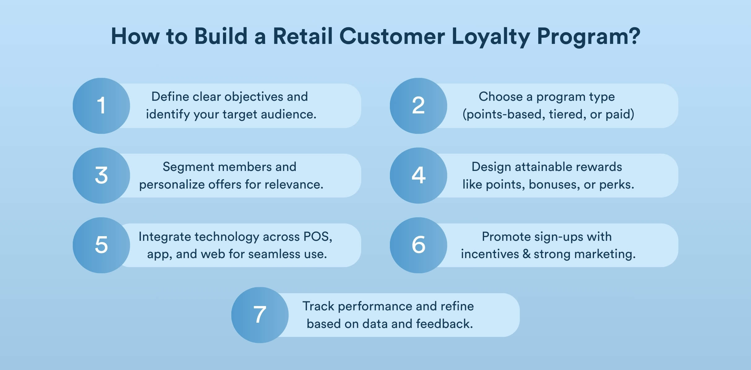 How to Build a Retail Customer Loyalty Program