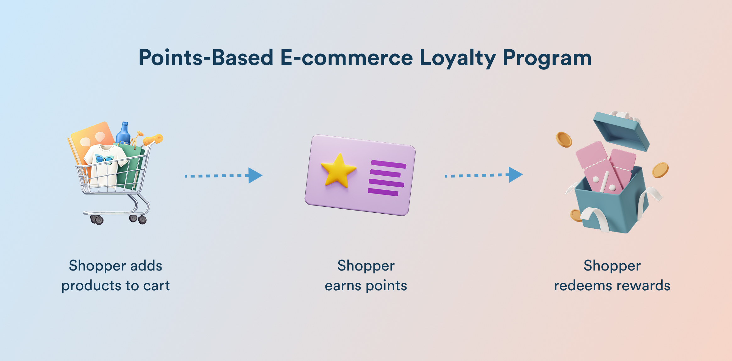 Points-Based E-commerce Loyalty Program