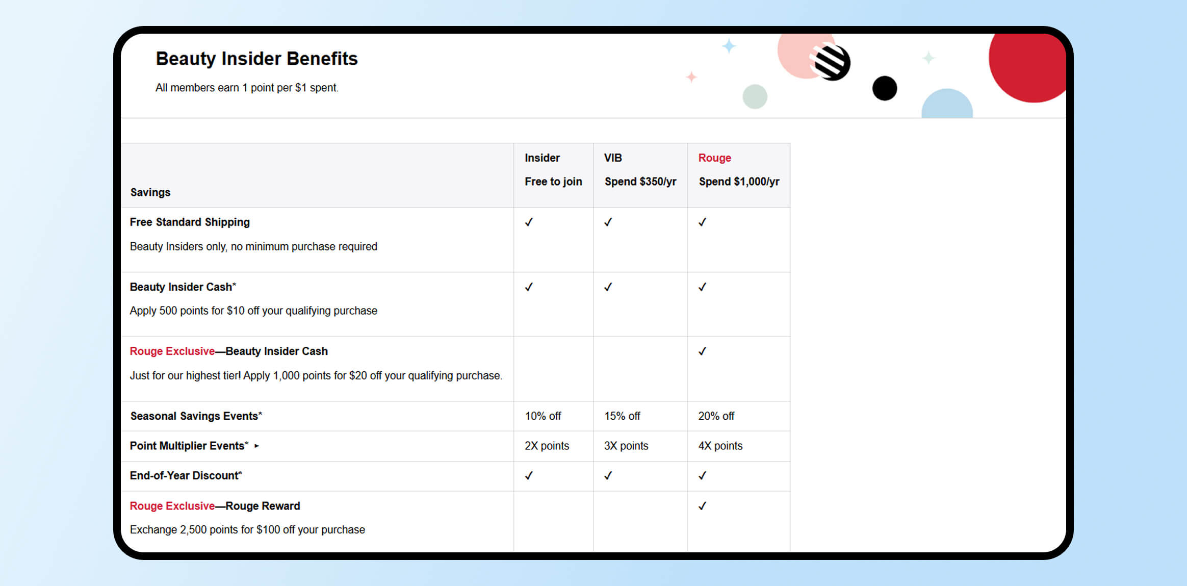Sephora Tiered Loyalty Program Examples