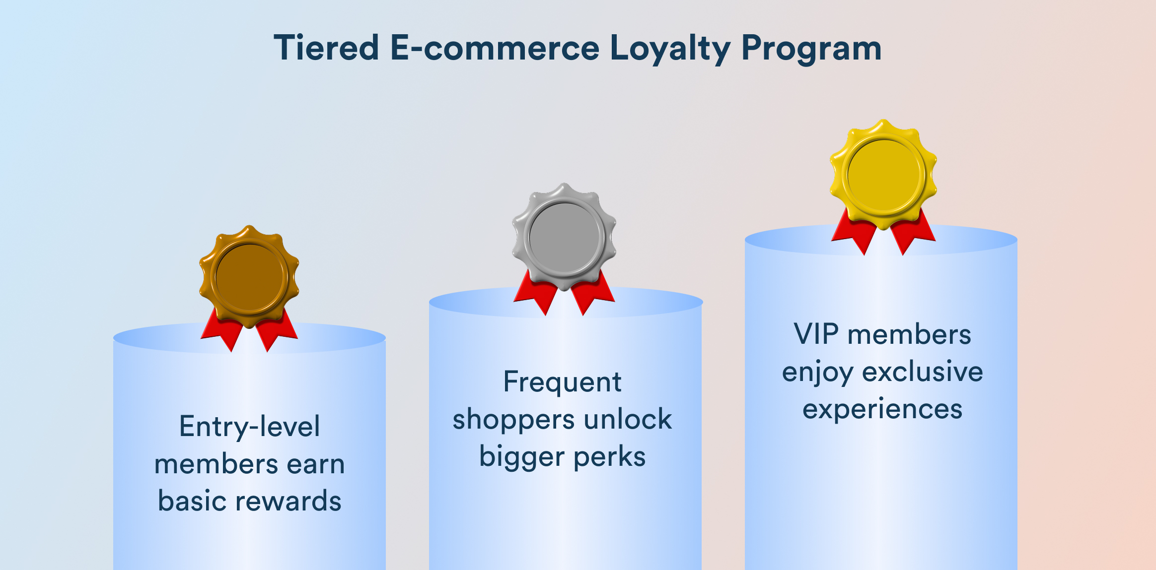 Tiered E-commerce Loyalty Program