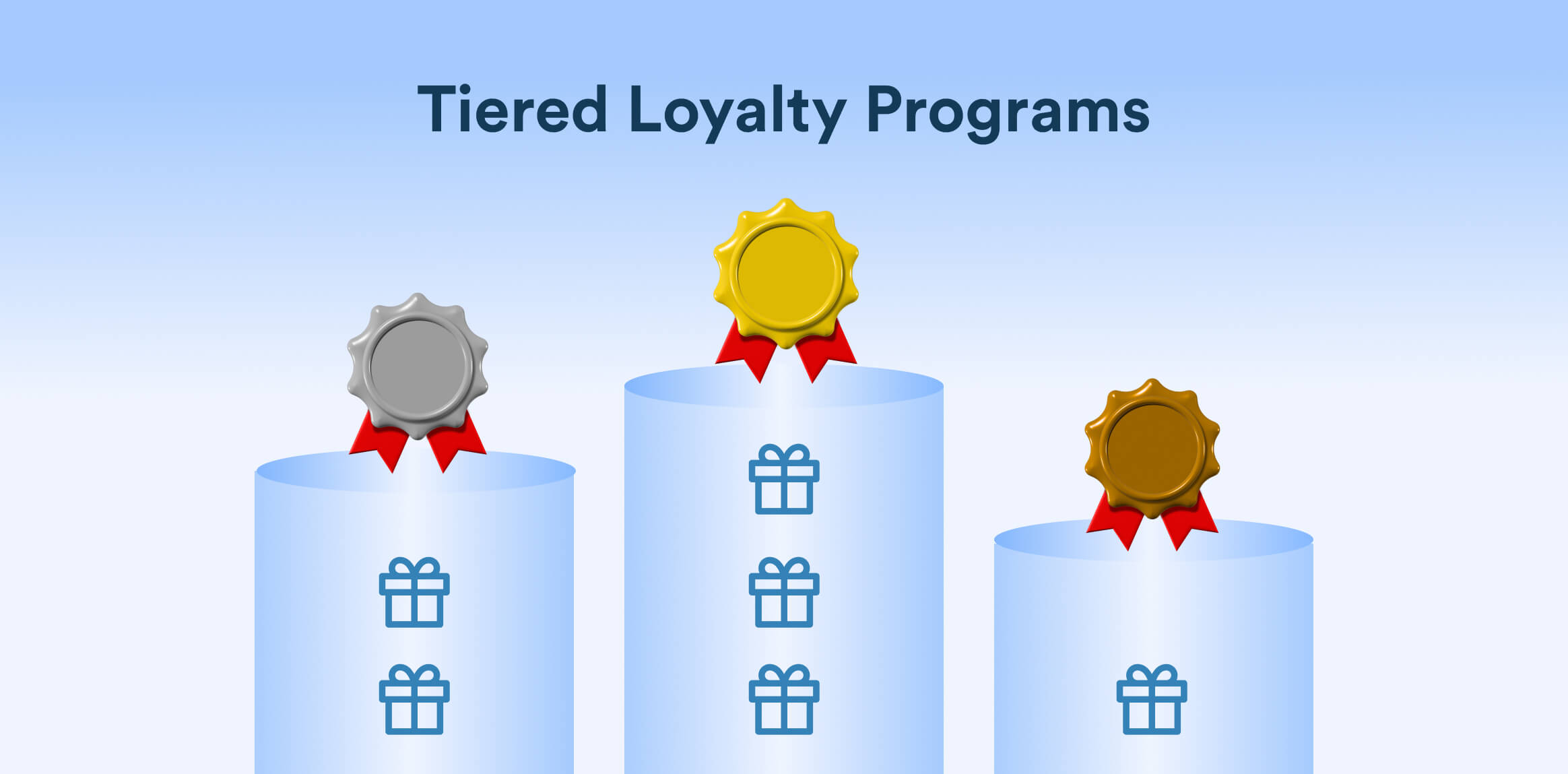Tiered Loyalty Programs