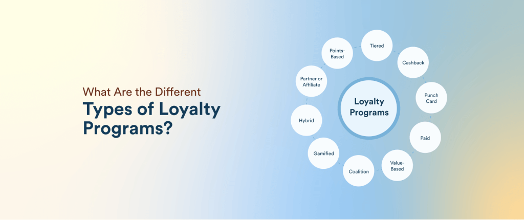 12 Types of Customer Loyalty Programs Explained With Examples