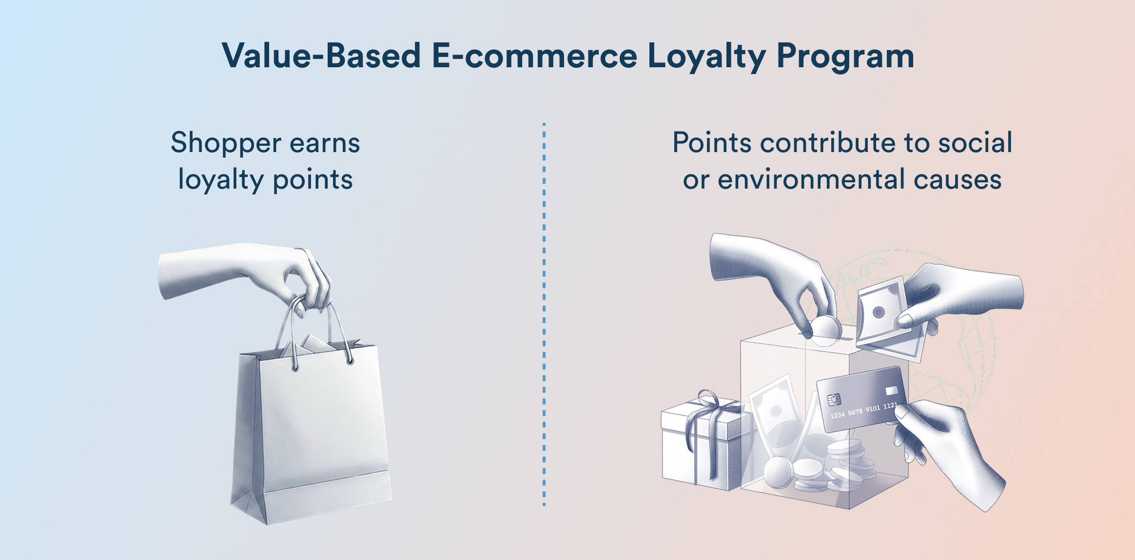 Value-based e-commerce loyalty program: shopper earns points on left, charity or causes on right with gifts and cards drawn in blue&ndash;peach gradient background