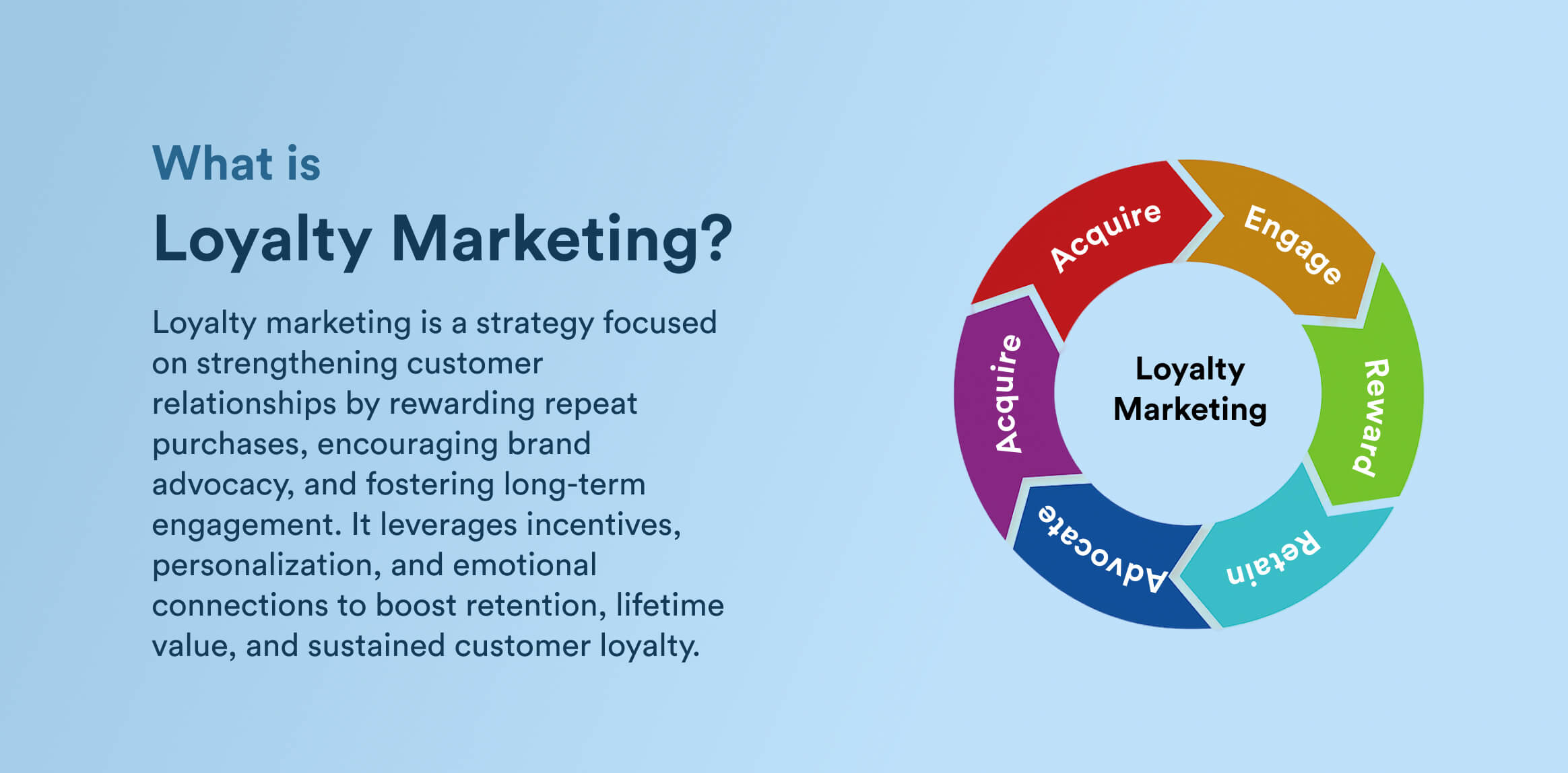 What is Loyalty Marketing, definition