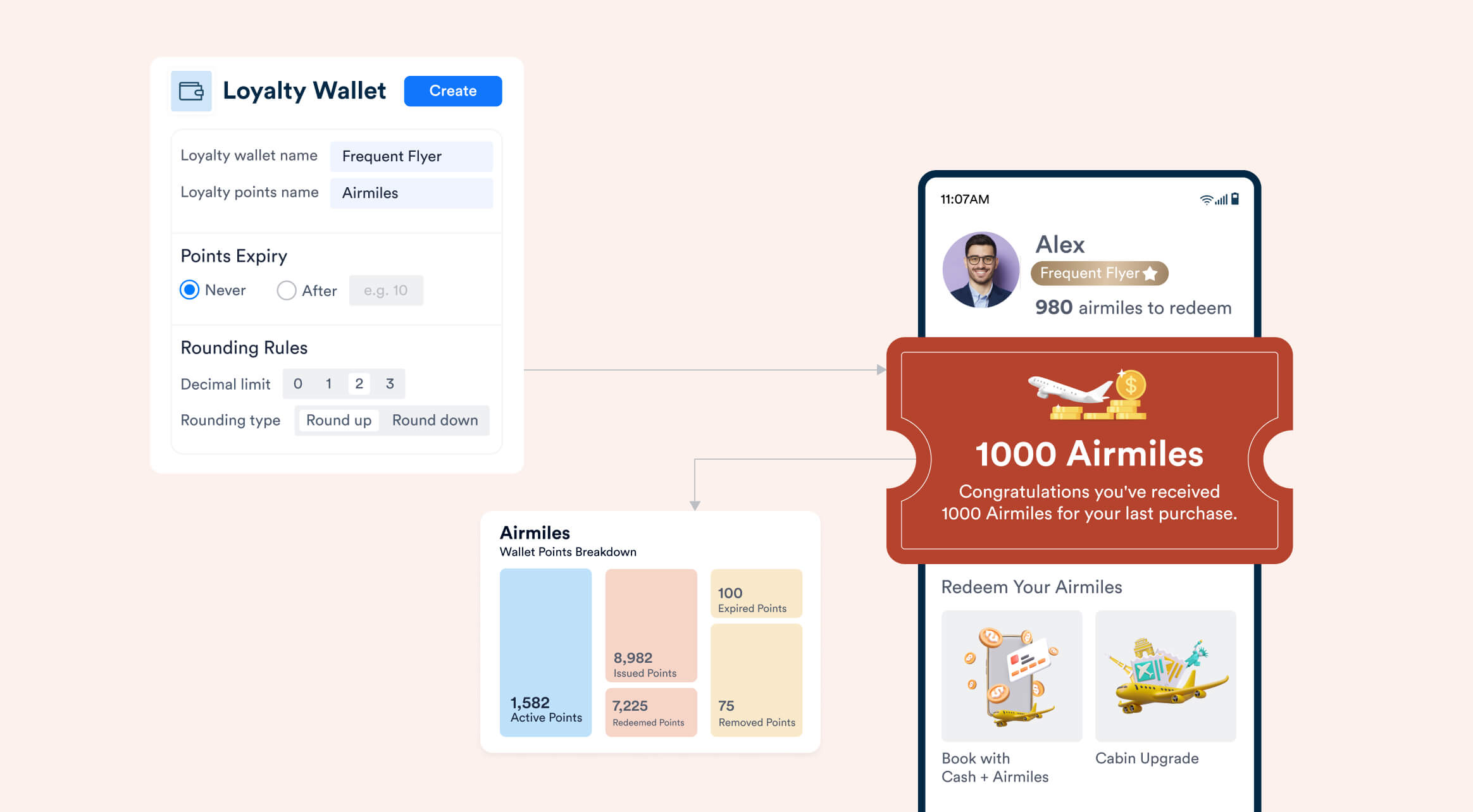 Why Loyalty Points Work for Retention