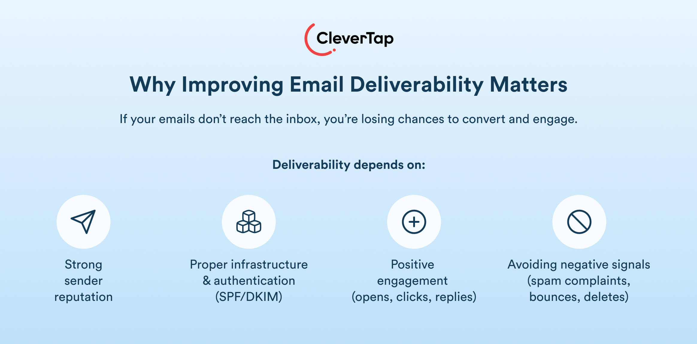 Why improving email deliverability matters
