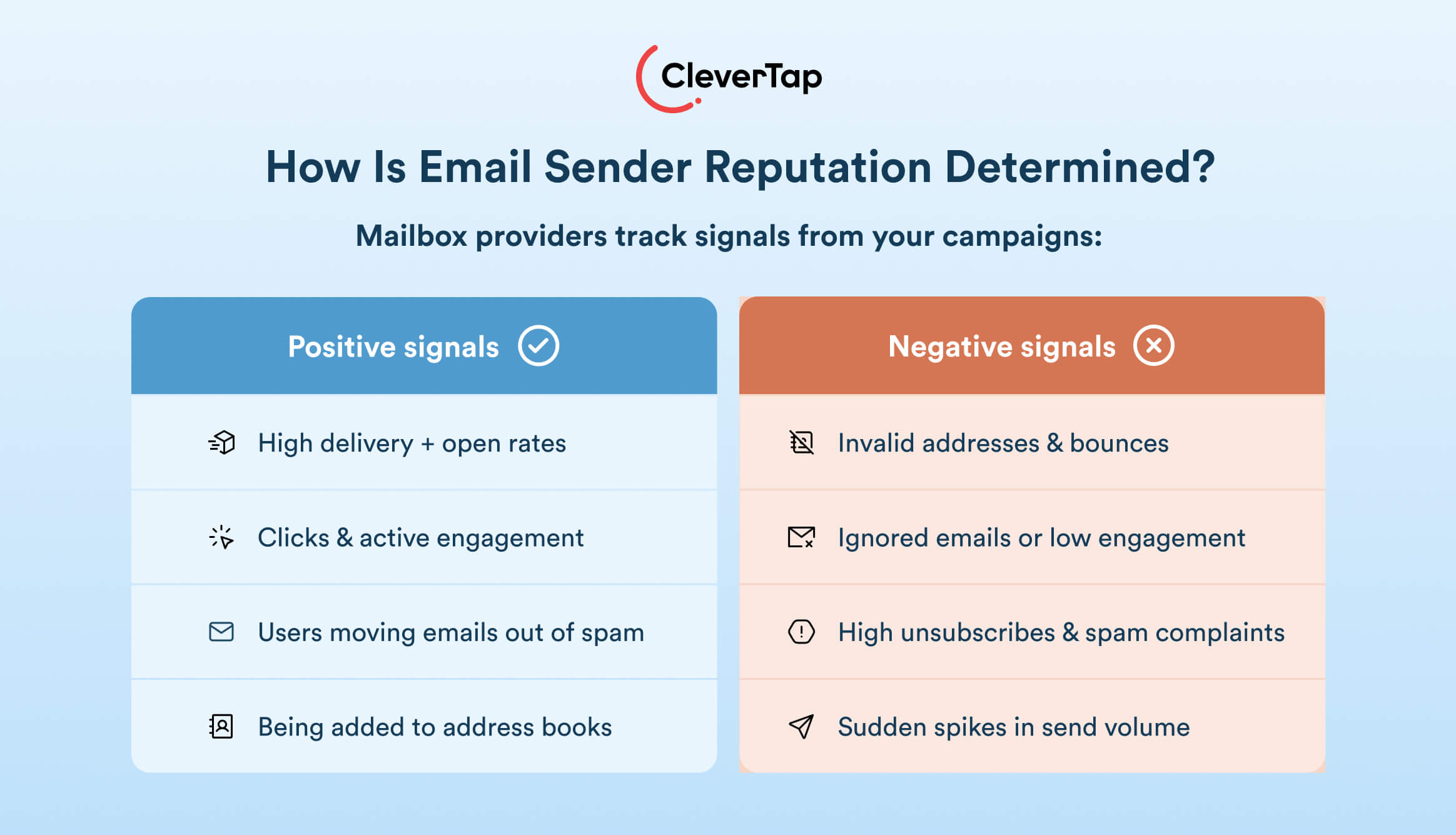 how is email sender reputation determined