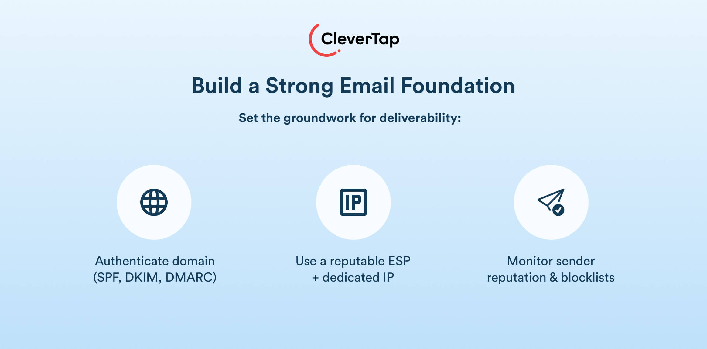 how to build a strong email foundation