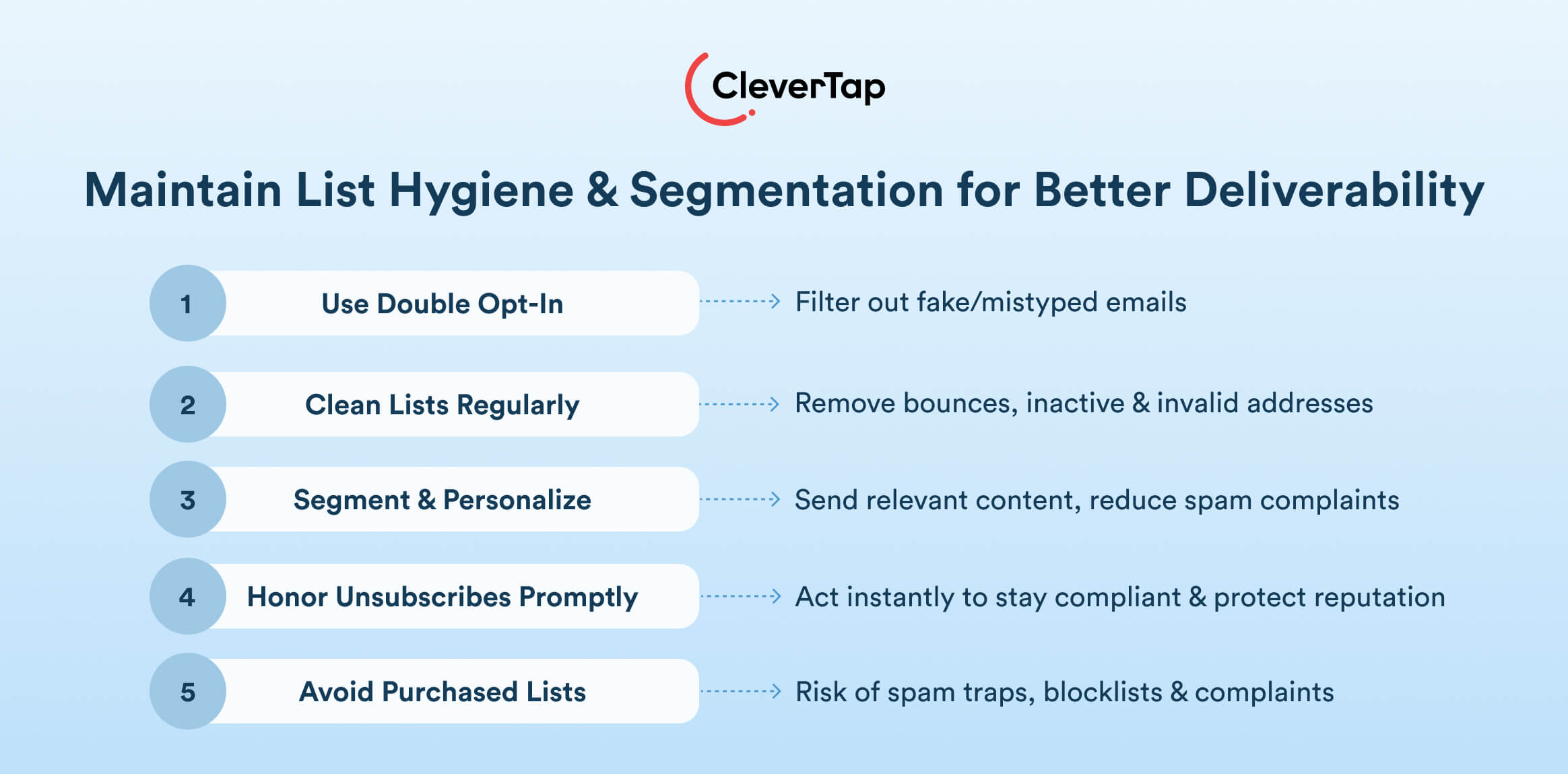 how to maintain list hygiene for better email deliverability
