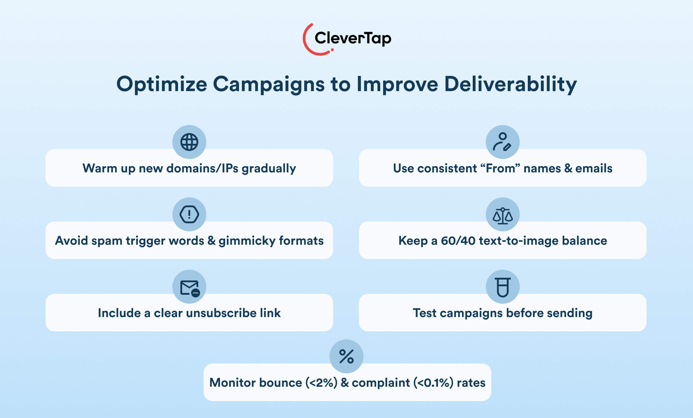 optimize campaigns to improve email deliverability