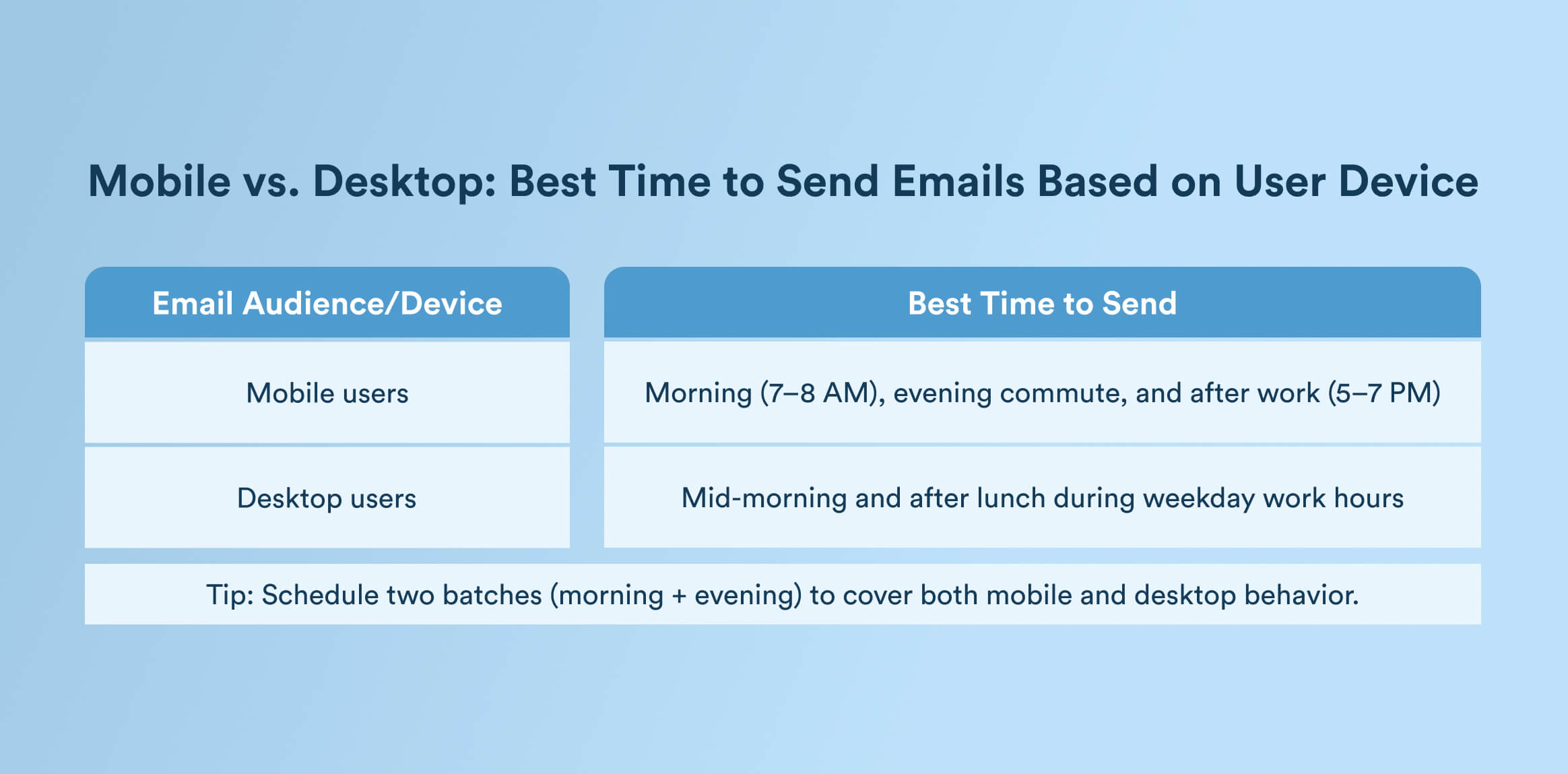 Best Time to Send Marketing Emails-Mobile vs. Desktop