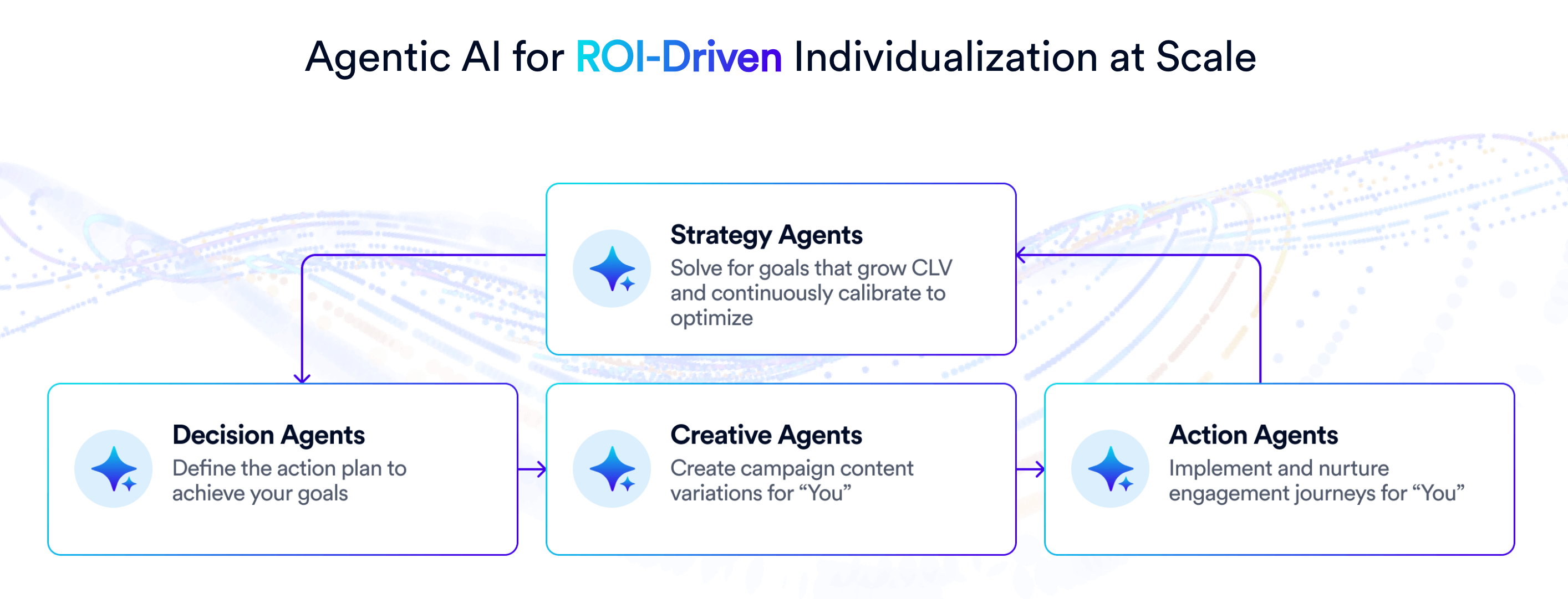 CleverAI multi-agent AI system