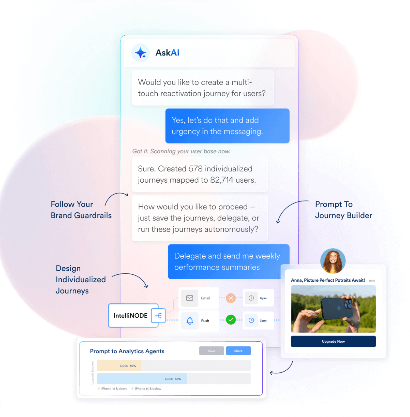 CleverTap Action Agent