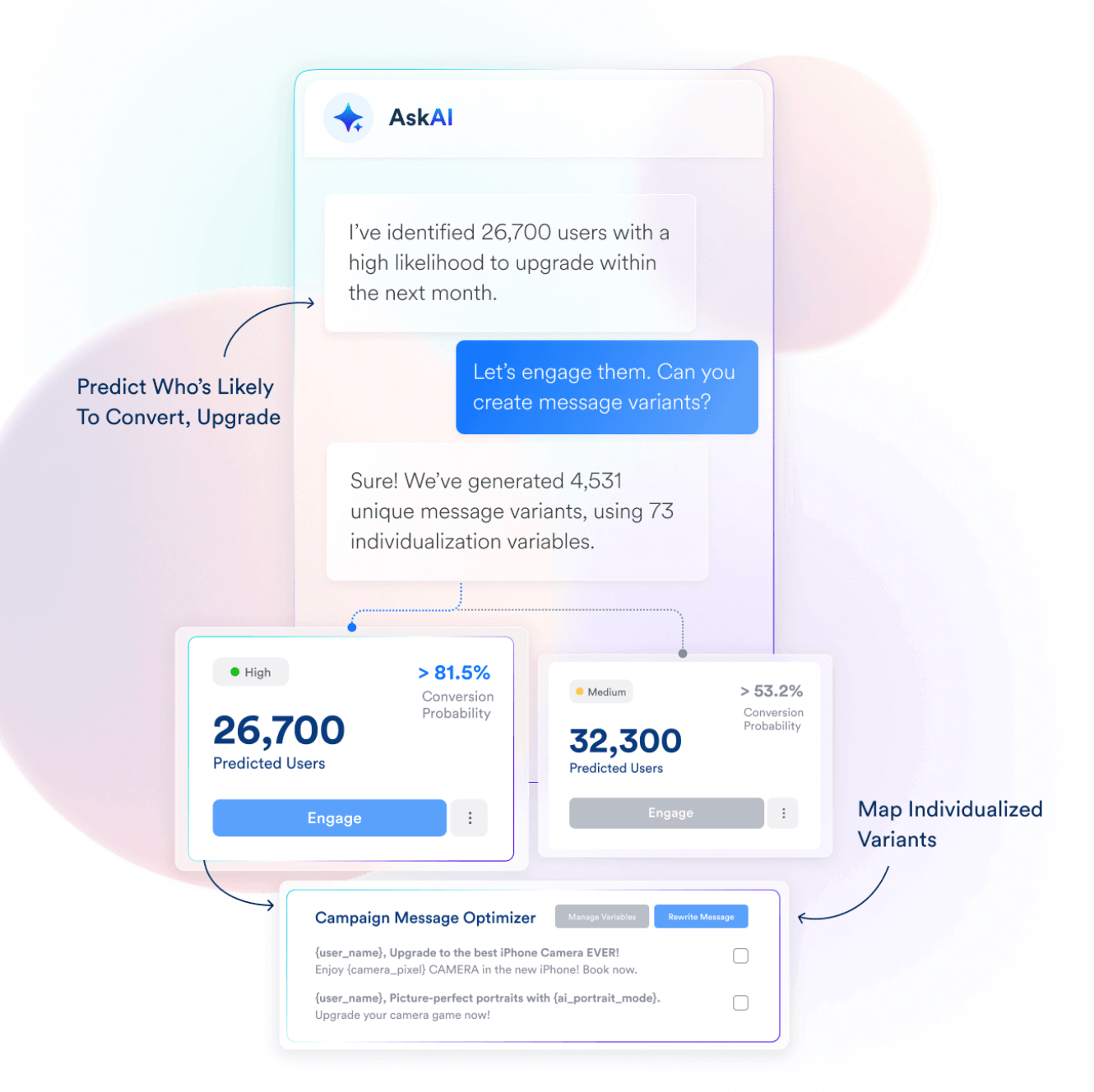 CleverTap Decision Agent
