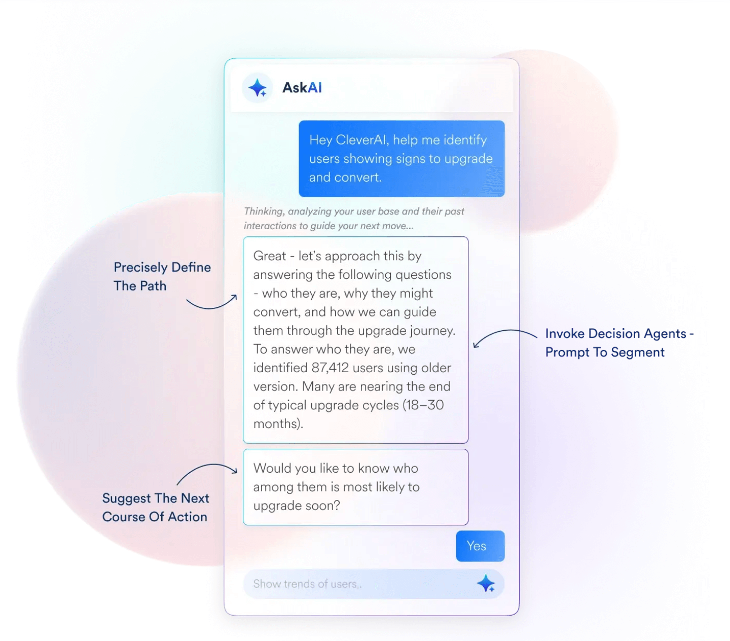 CleverTap strategy agent