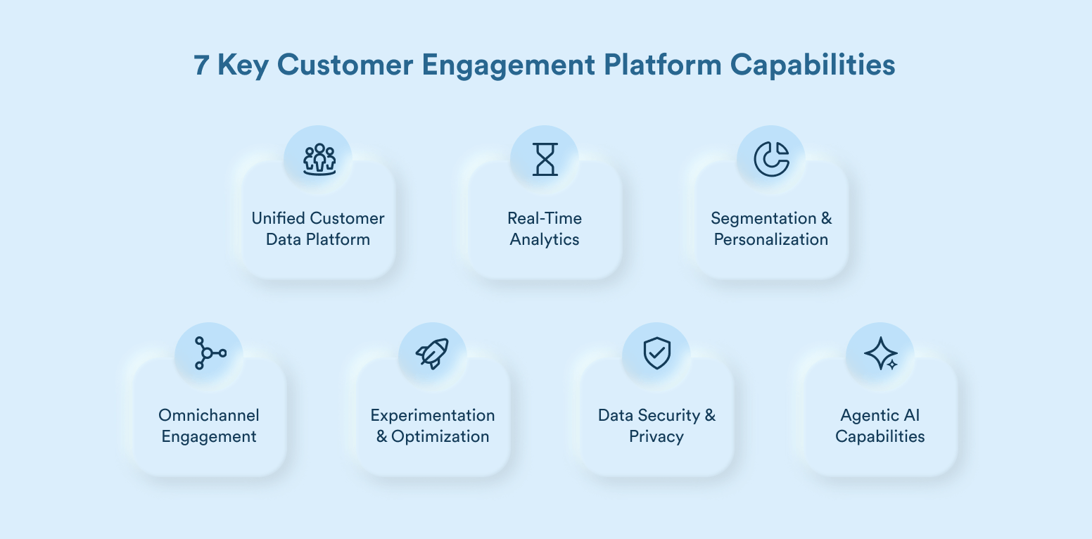 Customer Engagement Platform Must-Have Capabilities
