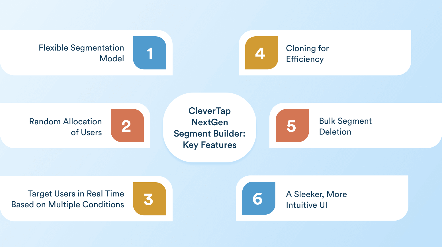 Nextgen Segment Builder Key Features