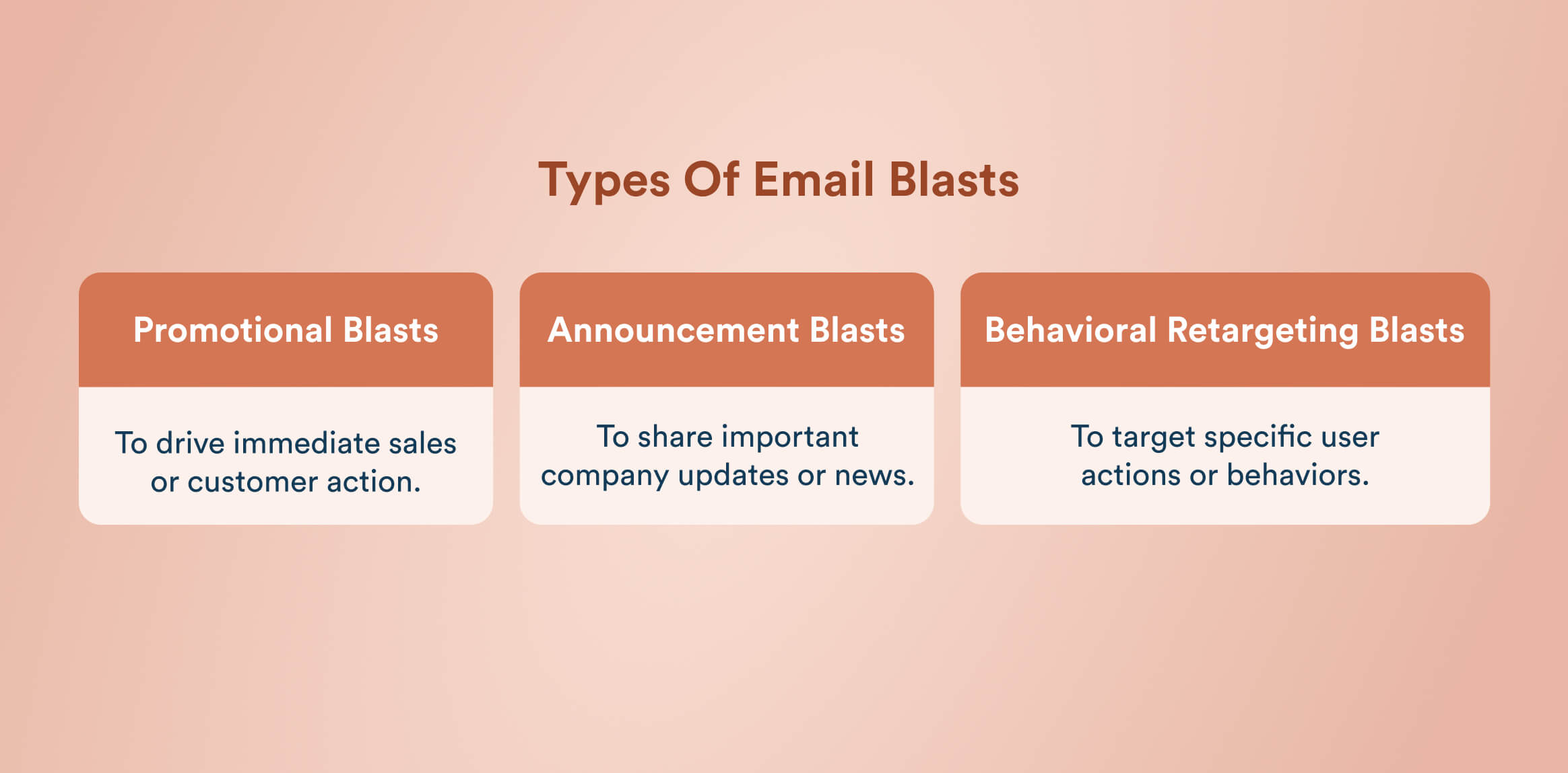 Types of email blasts