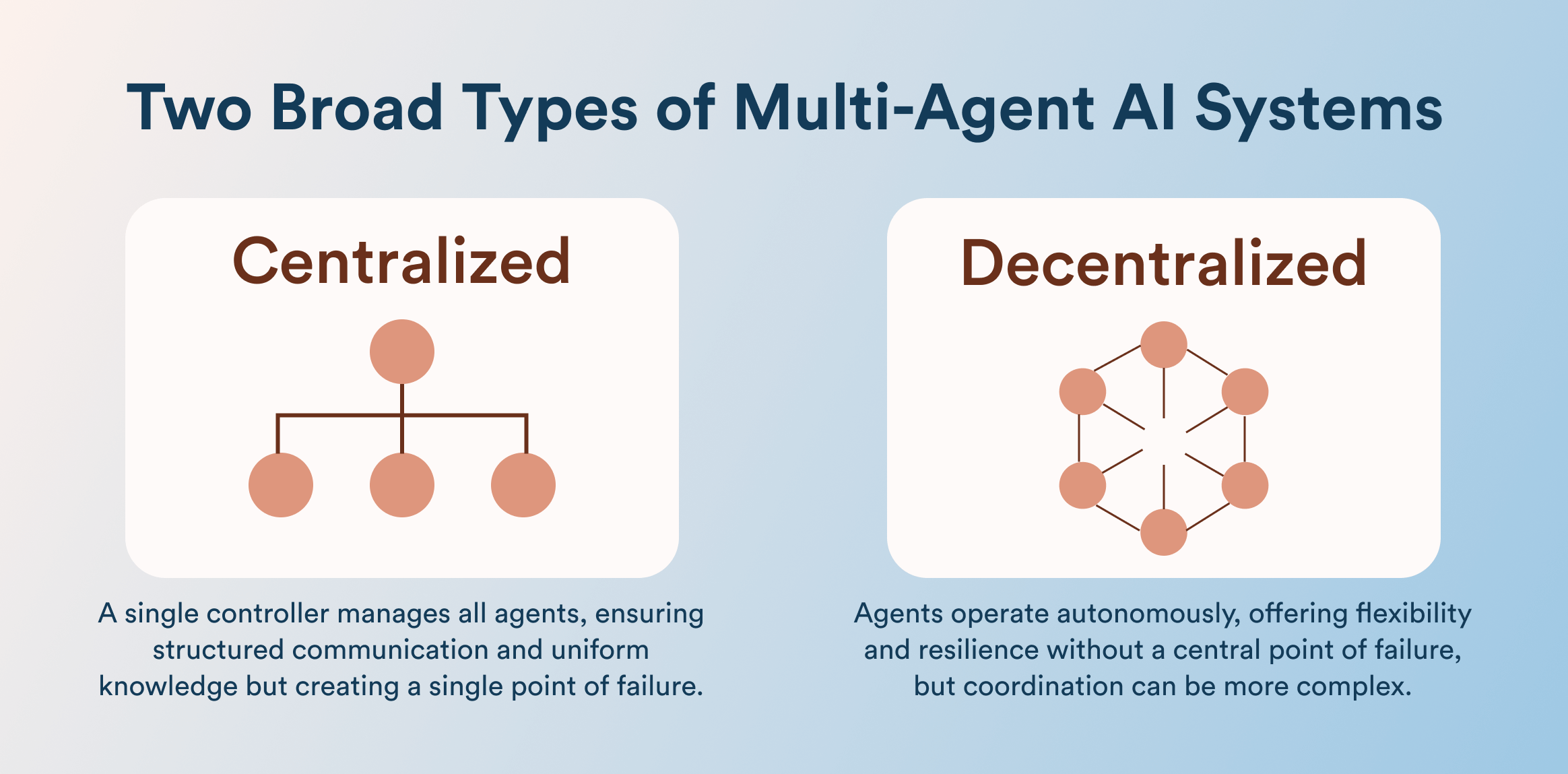 two broad types of multi-agent AI systems