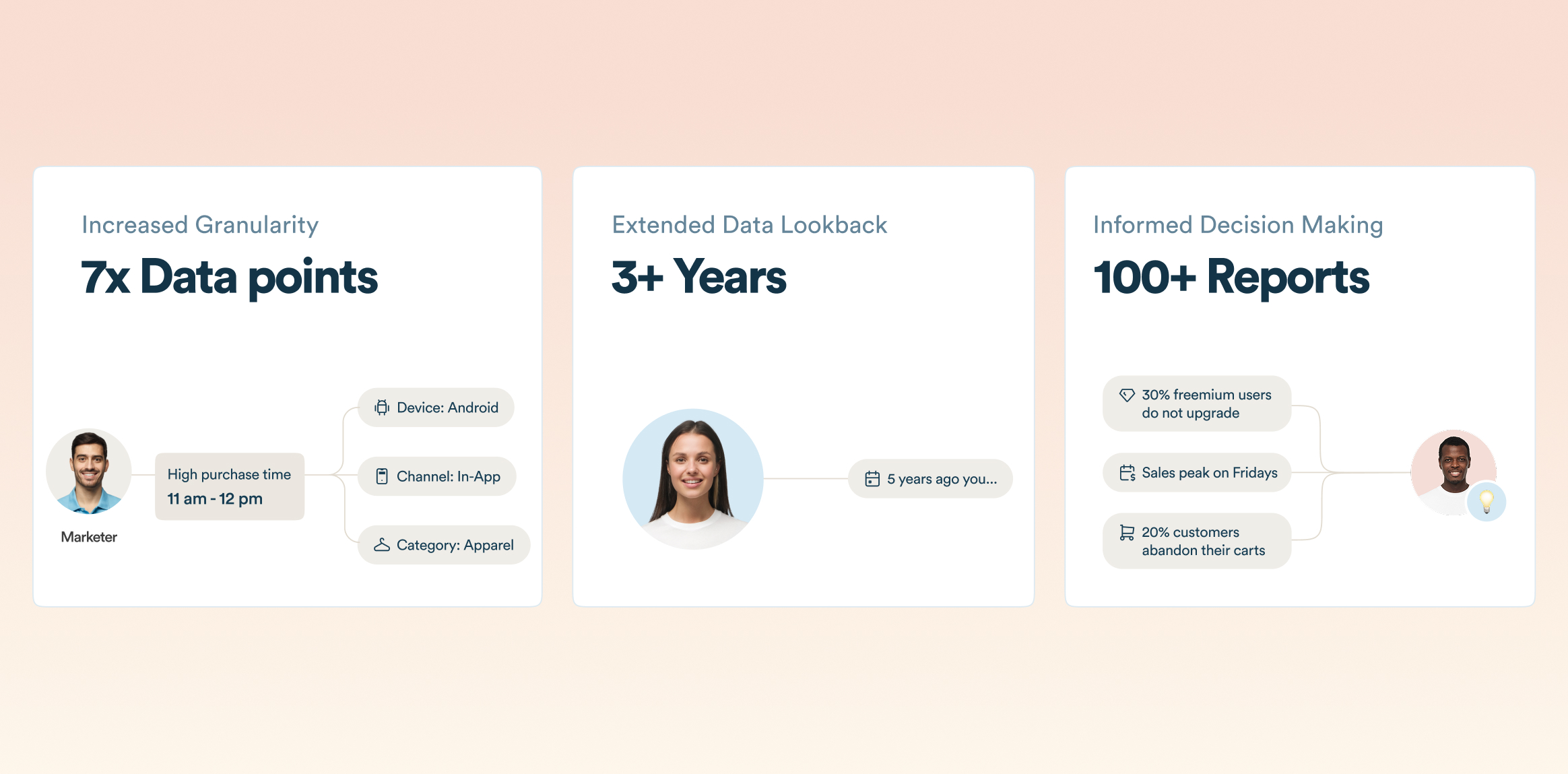 Real-Time Analytics and Behavioral Insights CleverTap features