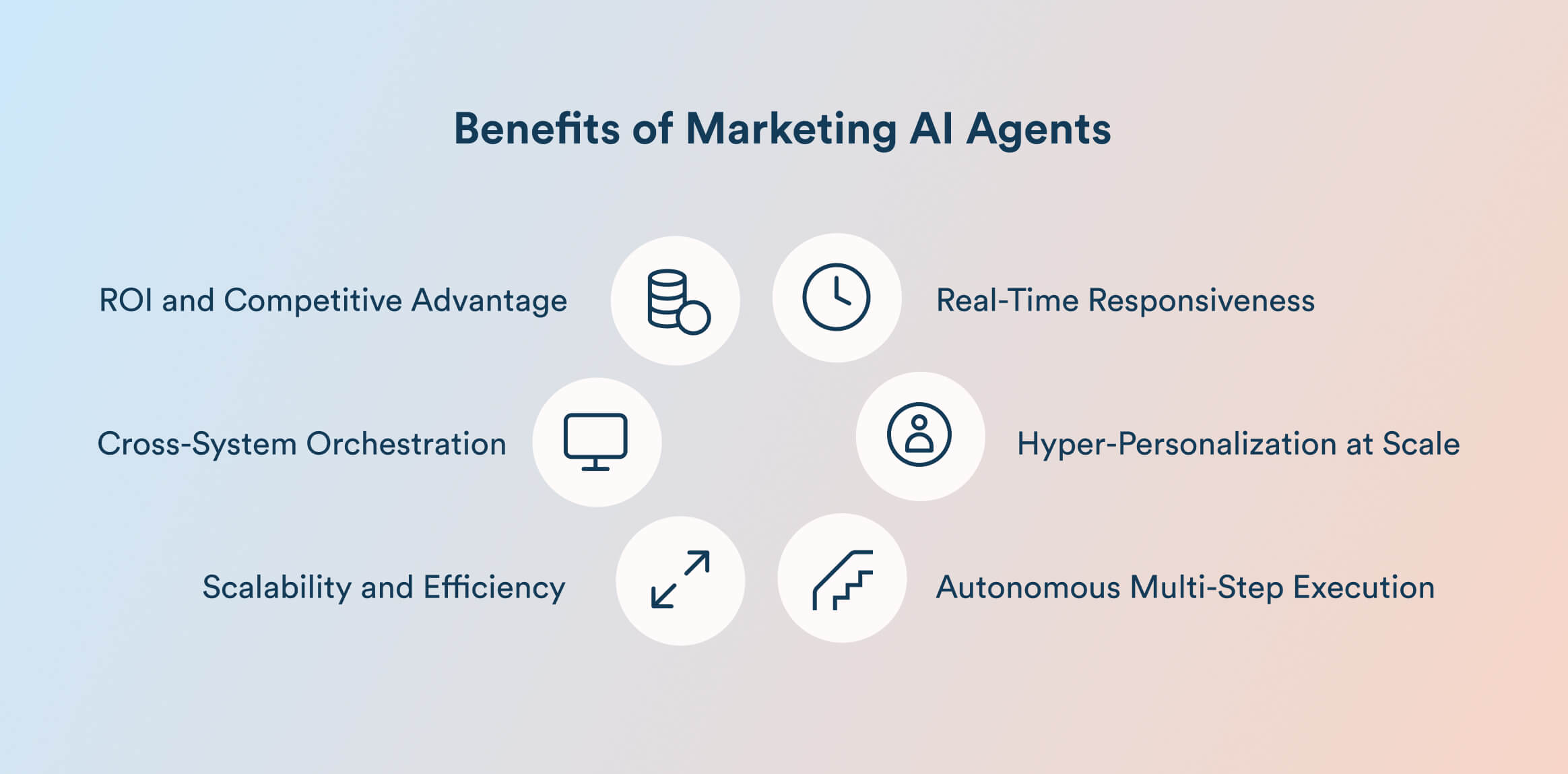 Benefits of Marketing AI Agents