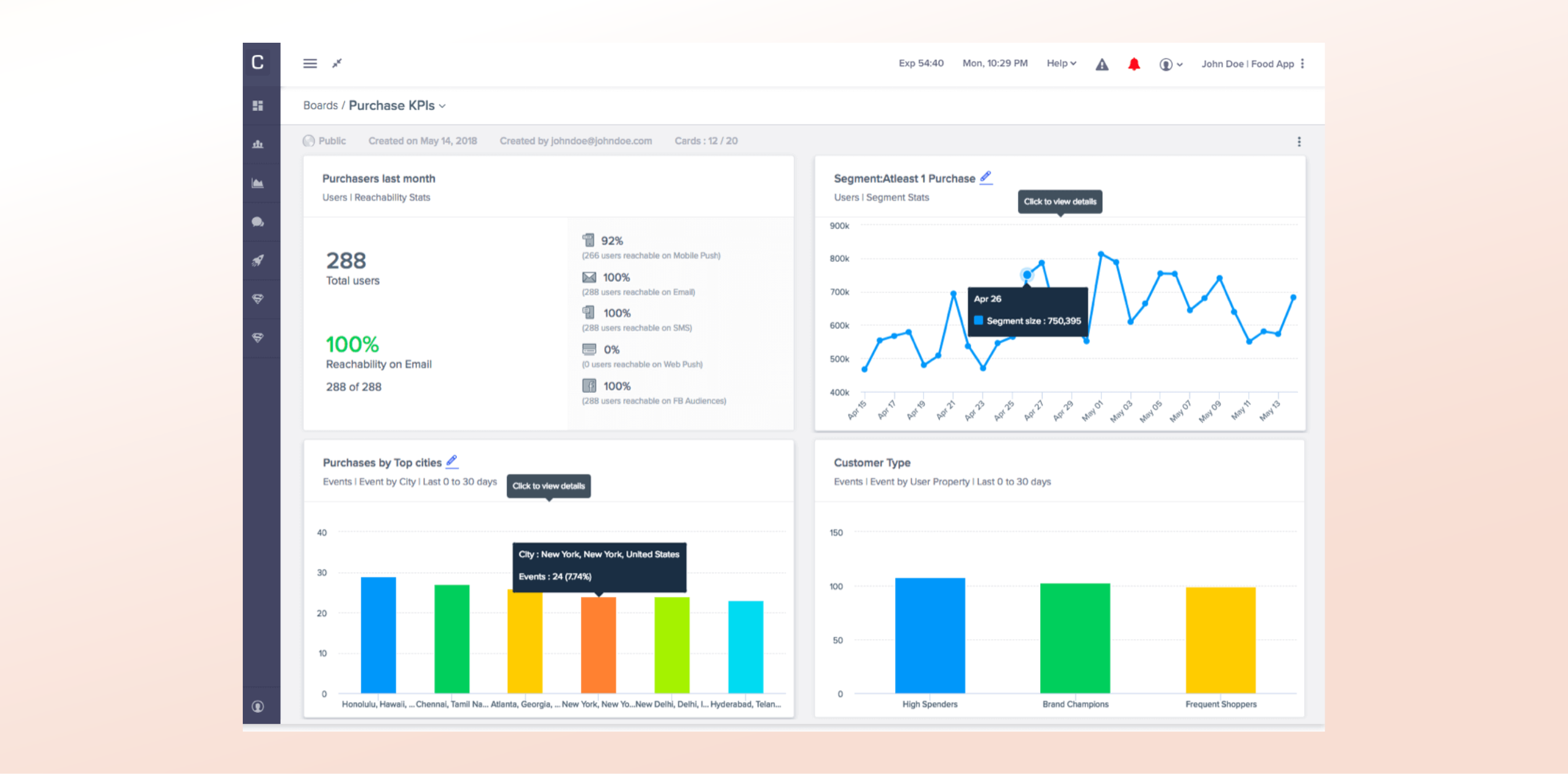 CleverTap Dashboard