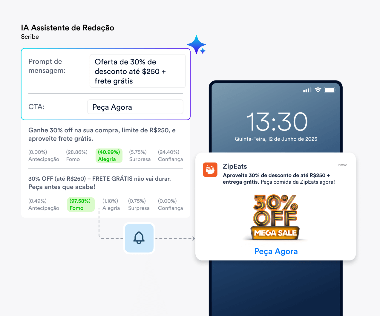 Push notification service with AI-generated content, rich media, and hyper-personalized messages using a zero-code platform.