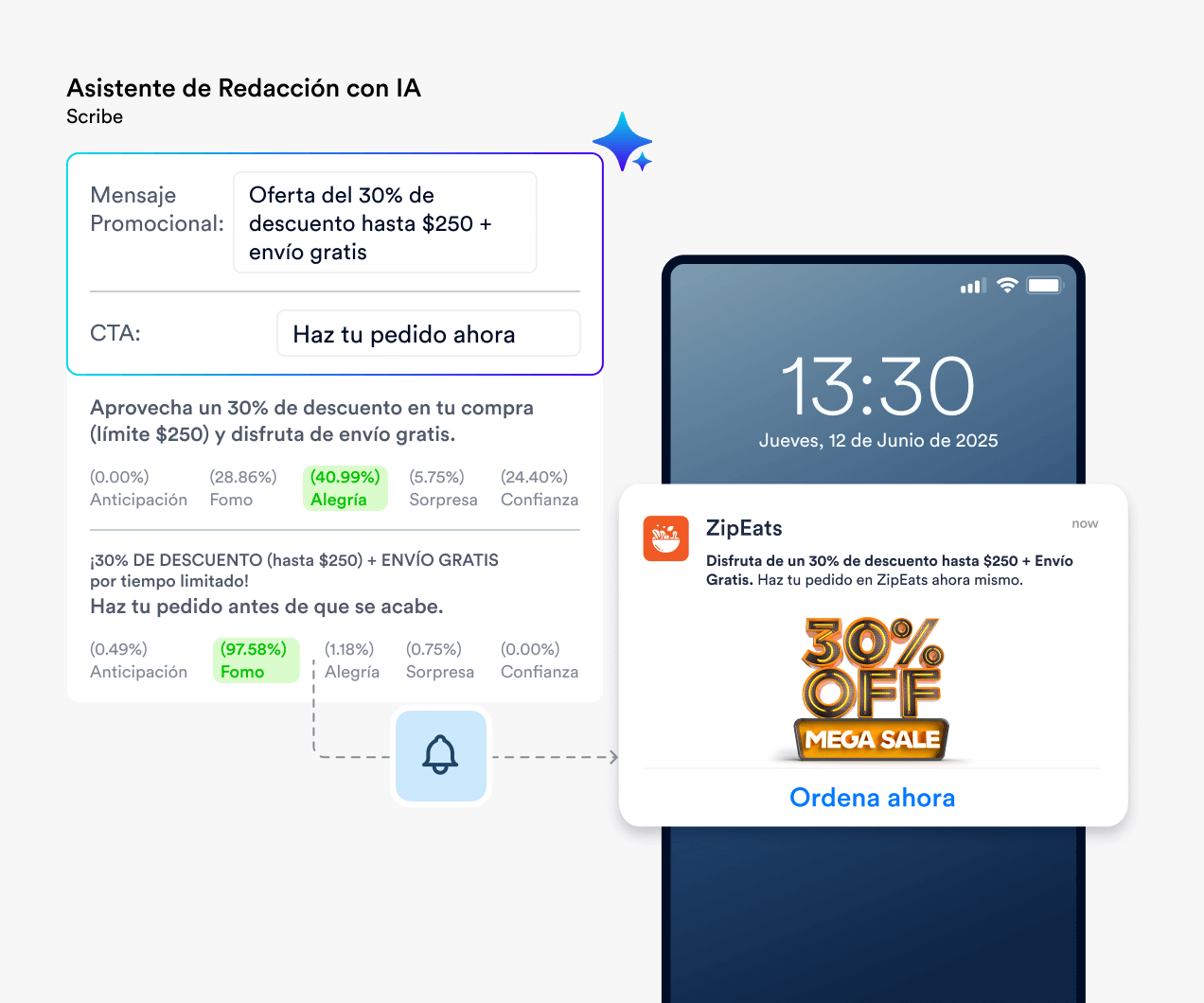 Push notification service with AI-generated content, rich media, and hyper-personalized messages using a zero-code platform.