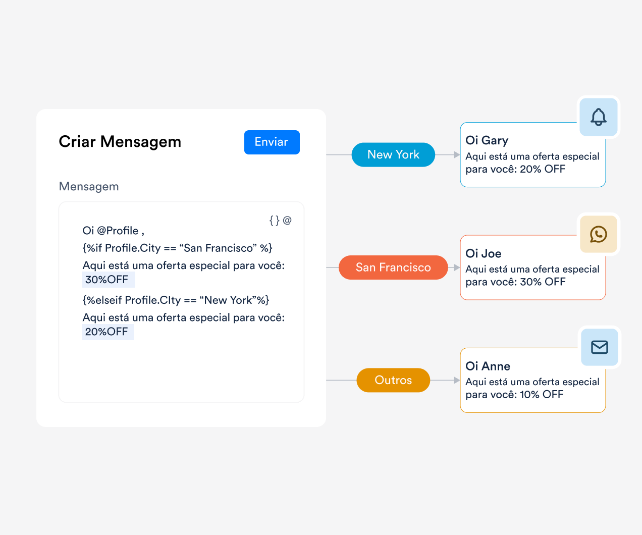Push notification platform with real-time personalization, predictive recommendations, omnichannel automation, and App Inbox delivery.
