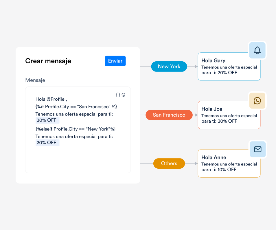 Push notification platform with real-time personalization, predictive recommendations, omnichannel automation, and App Inbox delivery.
