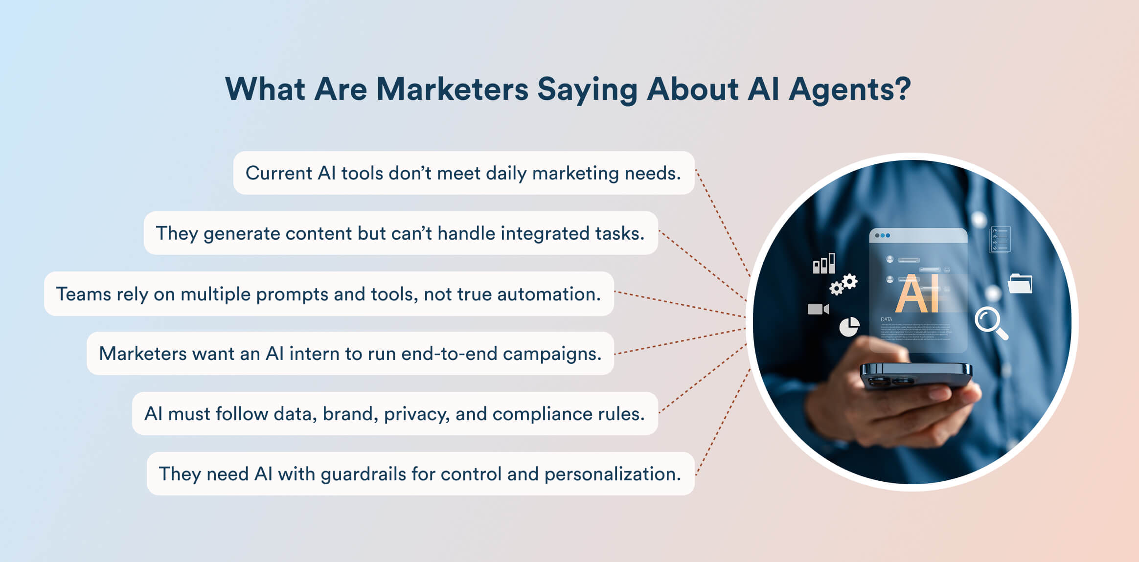 Marketers' Opinions on AI Agents