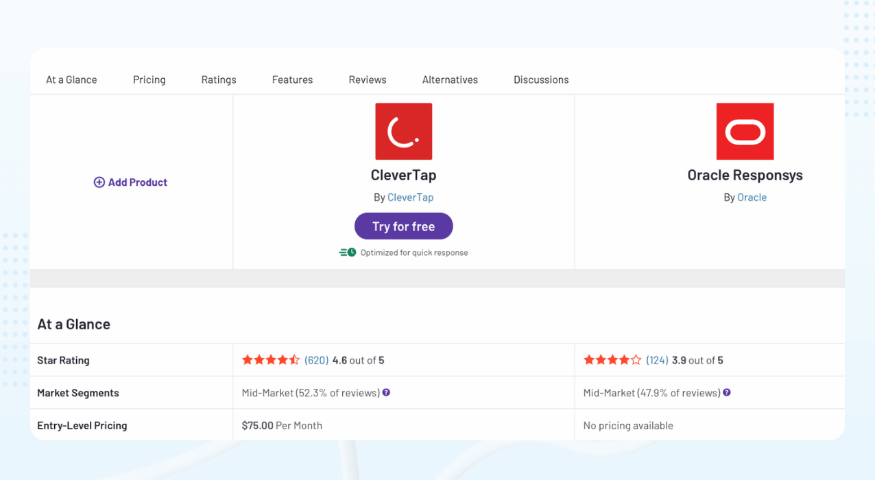 Oracle vs CleverTap review