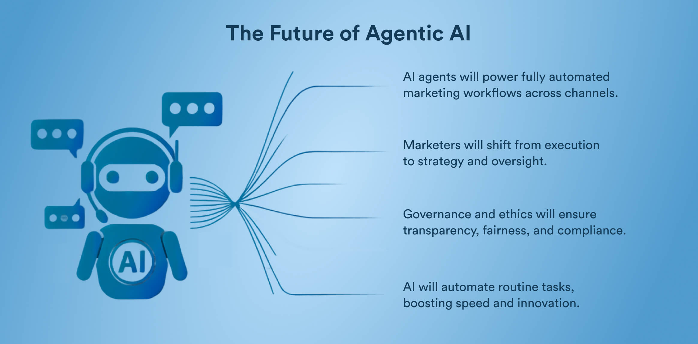 The future of Agentic AI