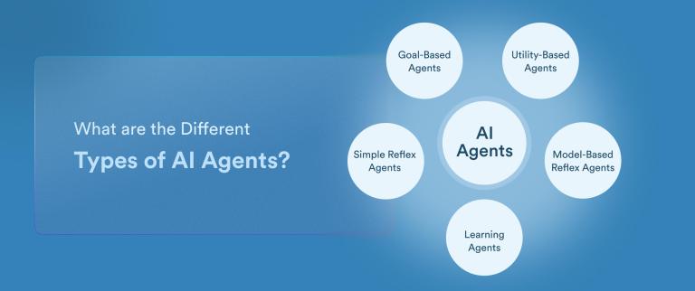 Types of AI Agents in Marketing: A Comprehensive Guide