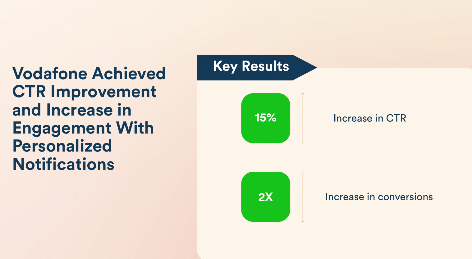 Vodafone enterprise marketing automation case study