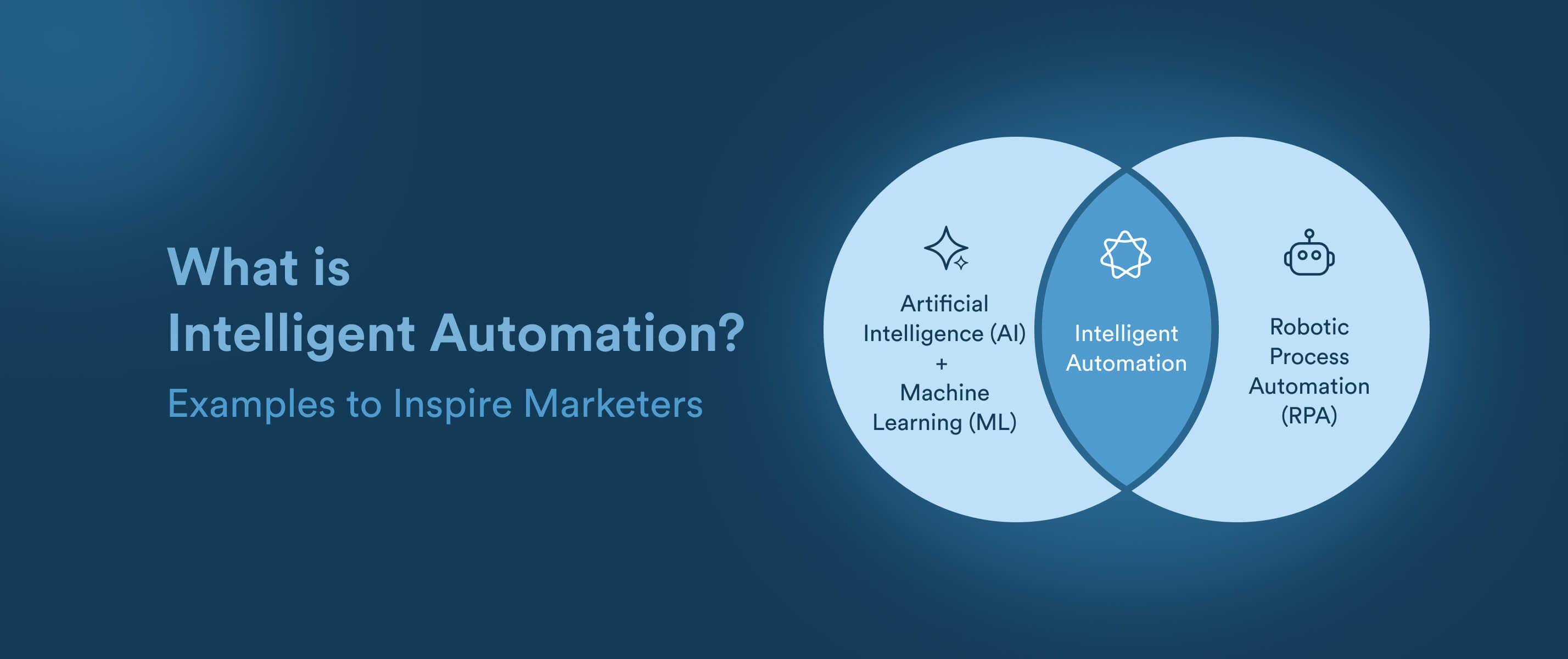 Intelligent Automation Explained: Components, Use Cases, and Examples for Marketers