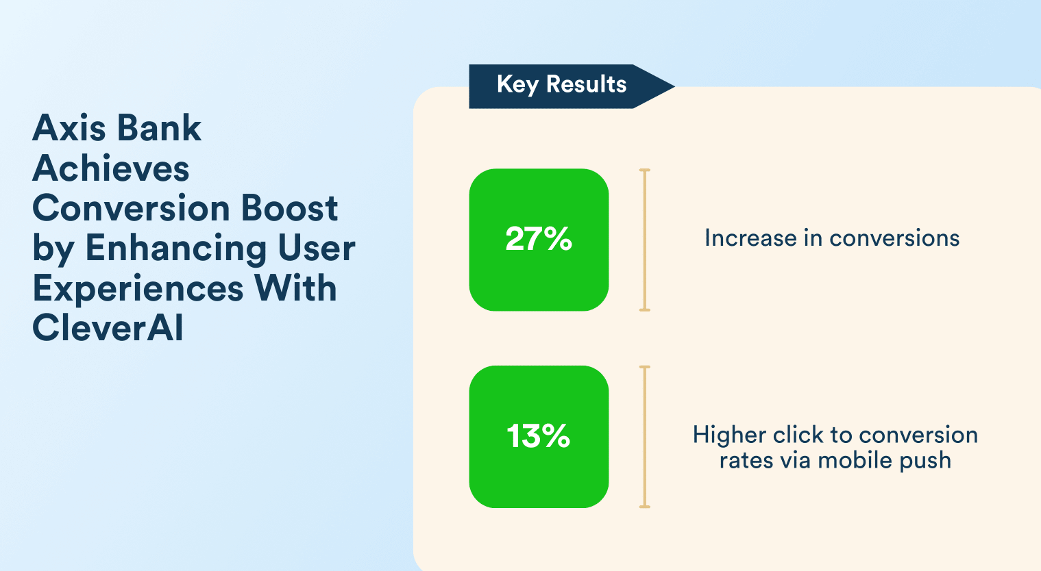axis bank case study - intelligent automation