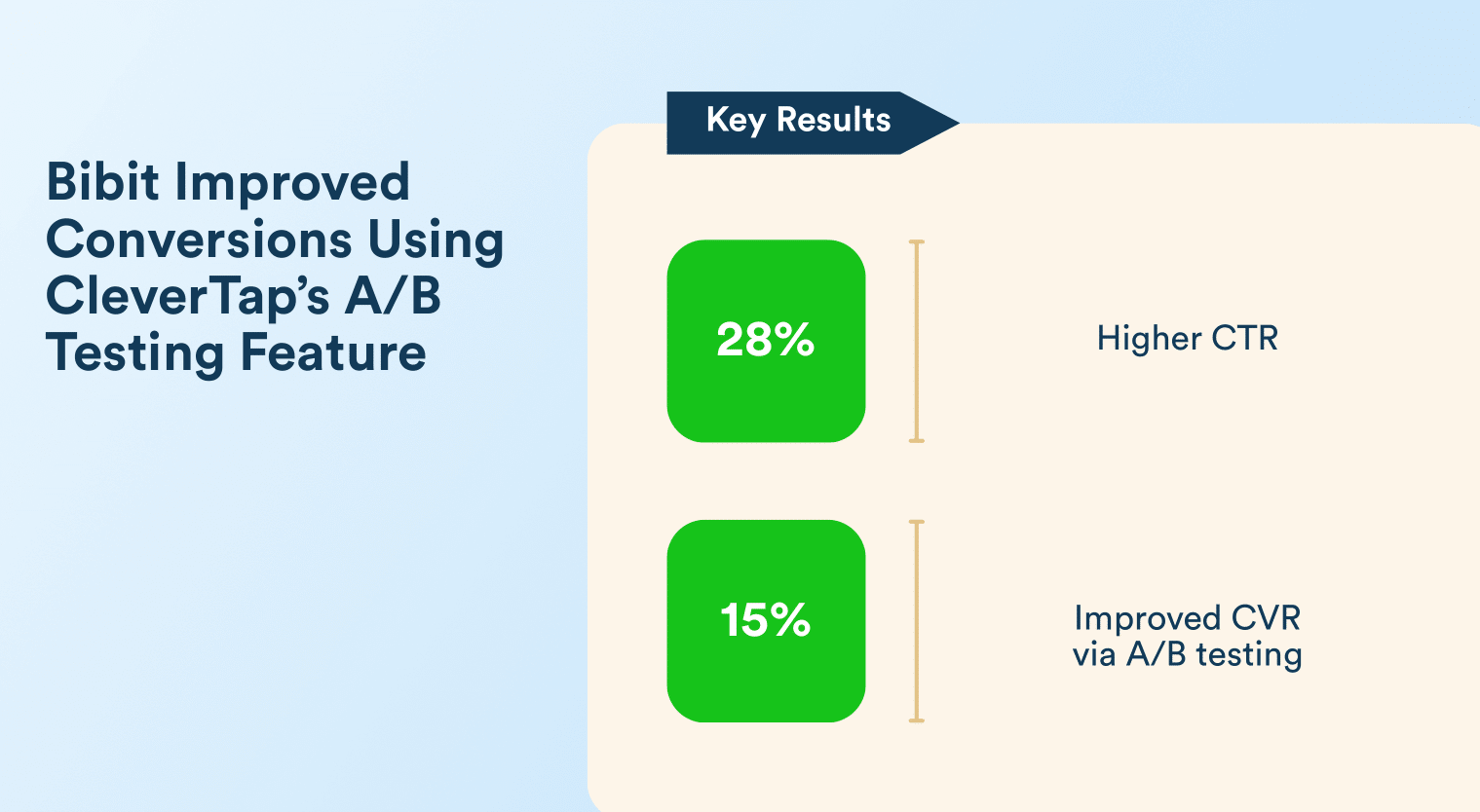 bibit case study for intelligent automation